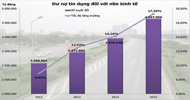 Tái cơ cấu hệ thống ngân hàng: Thúc đẩy tăng trưởng và ổn định kinh tế vĩ mô ảnh 2