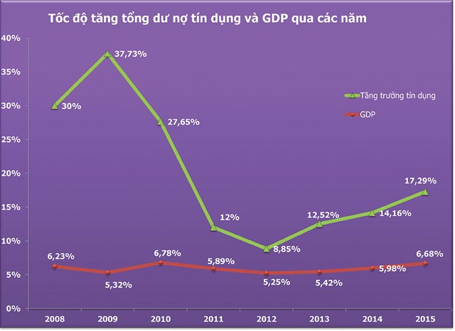 8 nhân tố tác động tới tương lai ngành ngân hàng ảnh 2