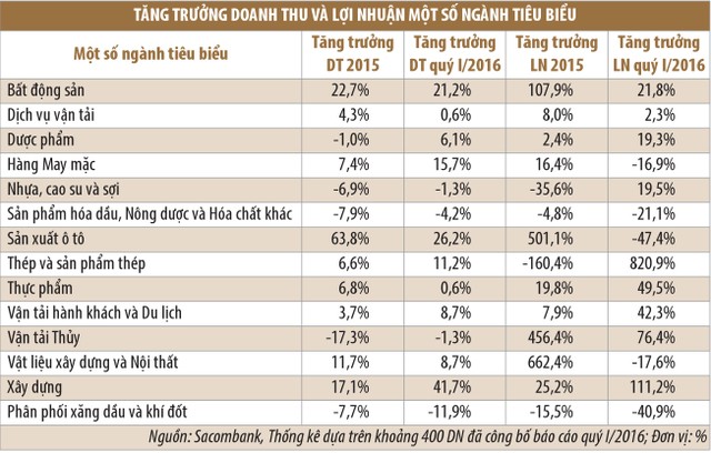 Tháng 5, chứng khoán sẽ bước vào chu kỳ điều chỉnh ảnh 1