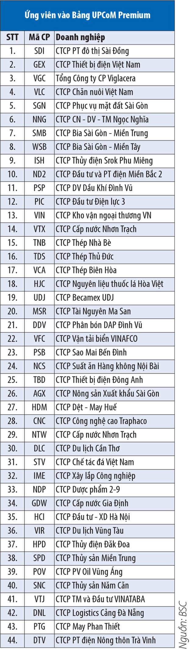 Những ứng viên “hạng sang” thị trường UPCoM ảnh 1