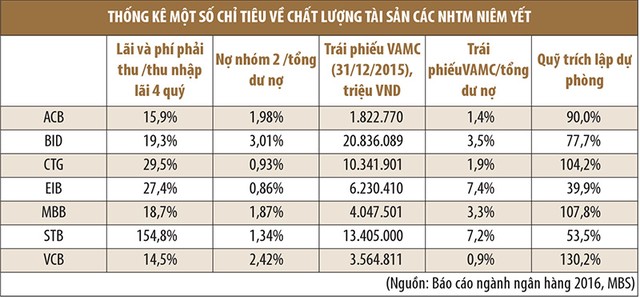 Sức khỏe ngân hàng: Sự phân hóa sẽ ngày một lớn ảnh 1