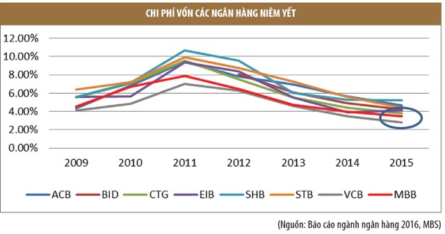Sức khỏe ngân hàng: Sự phân hóa sẽ ngày một lớn ảnh 3