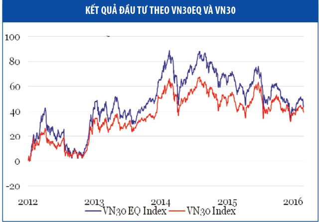 Bật sáng VN30 theo cách khác ảnh 1