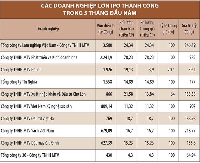 IPO nửa đầu năm 2016, ai hứa sẽ lên sàn? ảnh 1
