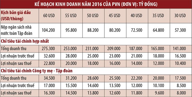 Giá dầu trên 50 USD/thùng: Triển vọng doanh nghiệp dầu khí sáng hơn nhiều ảnh 2