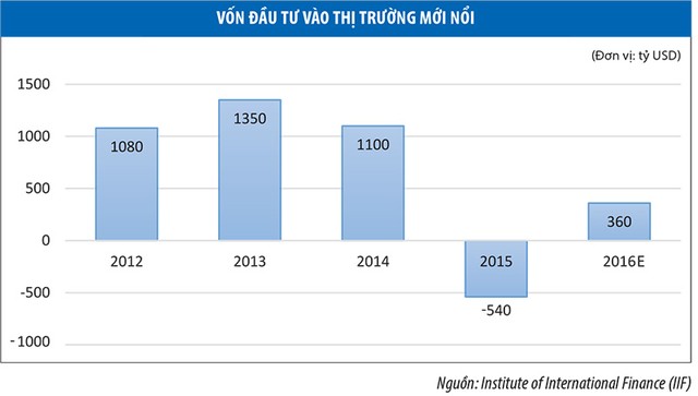 Vì sao VN-Index mãi lình xình ảnh 2