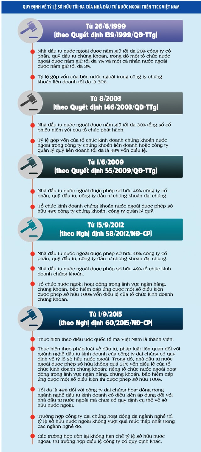 Vướng mắc về nới room kỳ vọng sẽ được “làm thông” ảnh 2