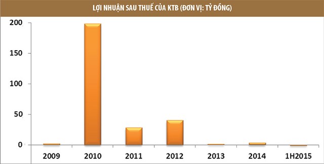 Doanh nghiệp khoáng sản: cơ hội hay suy tàn? ảnh 2