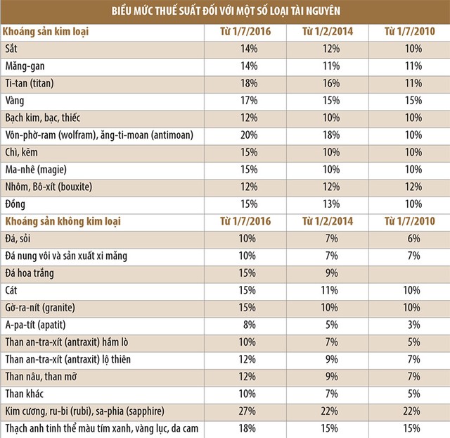 Doanh nghiệp khoáng sản: cơ hội hay suy tàn? ảnh 3