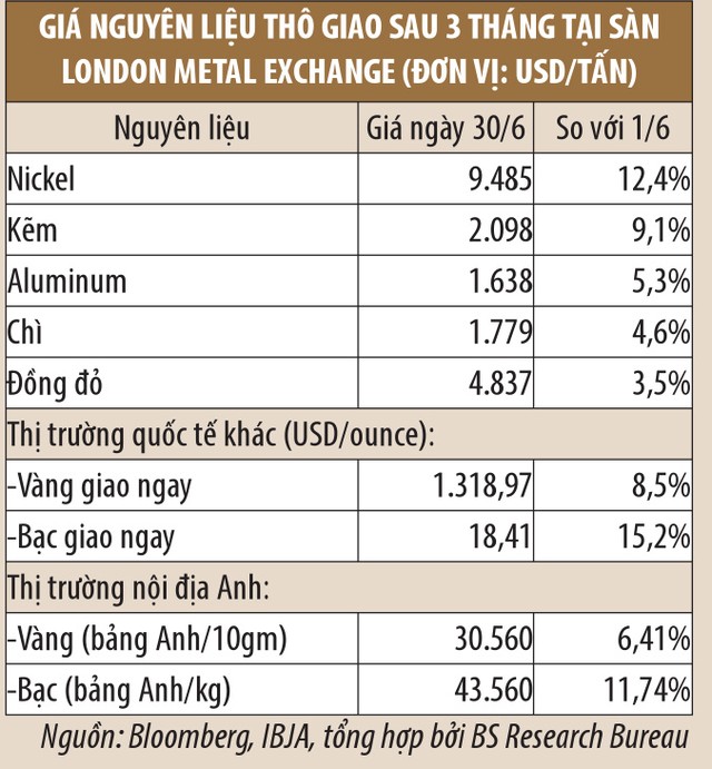 Doanh nghiệp khoáng sản: cơ hội hay suy tàn? ảnh 7