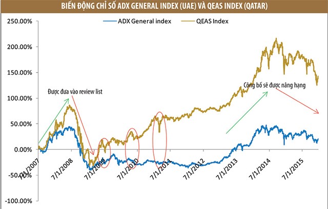 Nhận diện rào cản nâng hạng thị trường chứng khoán Việt Nam ảnh 1