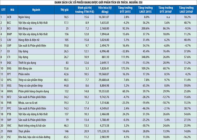 Cổ phiếu 6 nhóm ngành đáng chú ý  ảnh 1