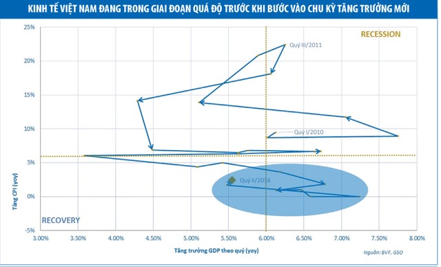 Quỹ mở khởi sắc cùng thị trường ảnh 3