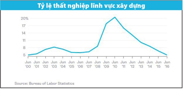 Millennials cần một cơn sốt bất động sản mới ảnh 1