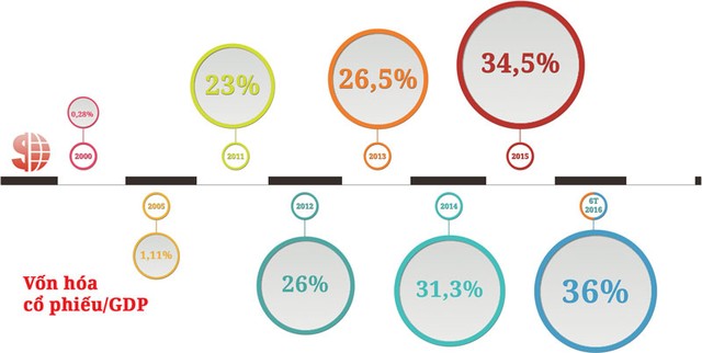 “Với tâm thế hội nhập và nỗ lực cải cách, TTCK sẽ tăng sức hấp dẫn” ảnh 1
