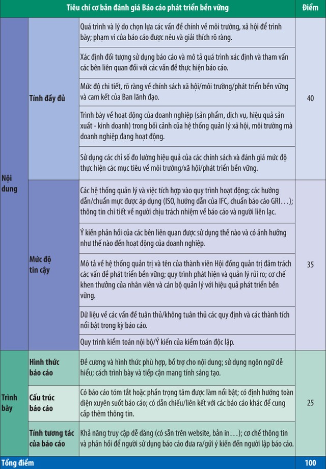 Tiêu chí và kết quả Cuộc bình chọn BCTN năm 2016 ảnh 3