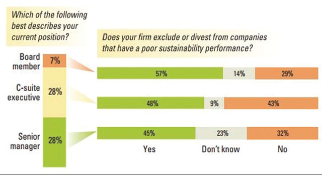 “Lệch sóng” trong cách nghĩ về phát triển bền vững ảnh 2