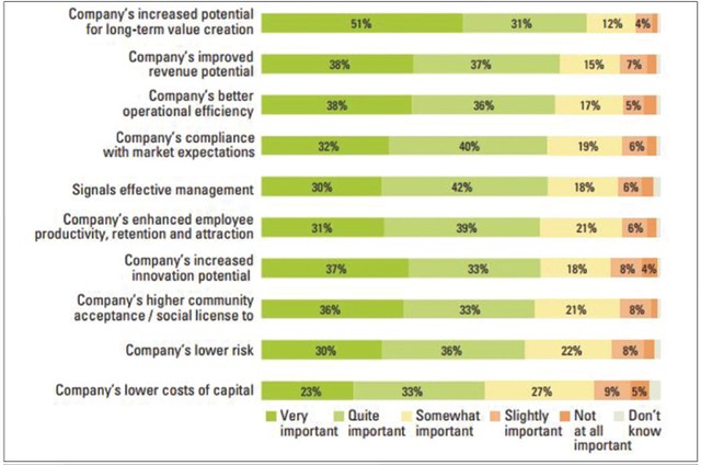 “Lệch sóng” trong cách nghĩ về phát triển bền vững ảnh 3