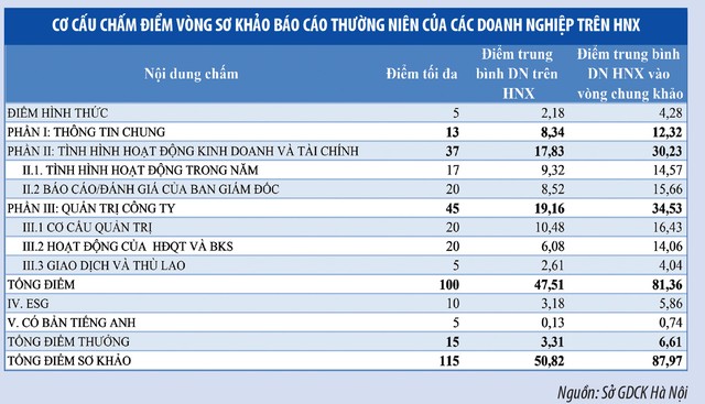 Giúp doanh nghiệp kể về mình ảnh 1