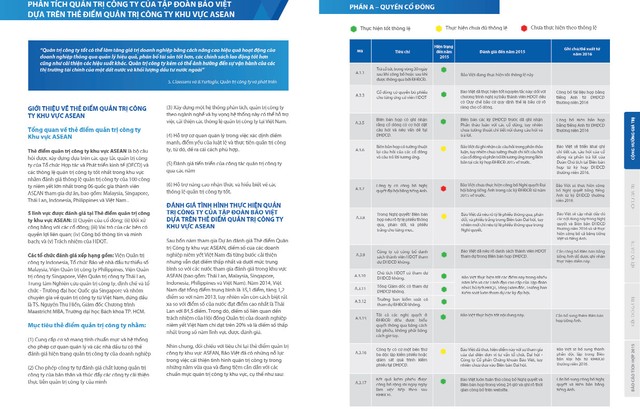 Giá trị cộng hưởng từ quản trị doanh nghiệp tốt ảnh 3
