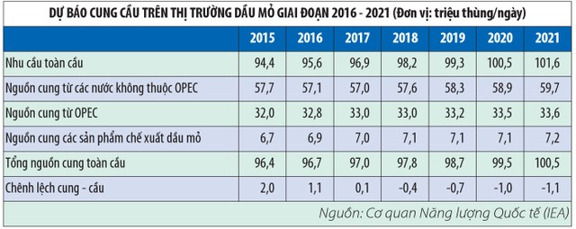 Nét vẽ mới trong kịch bản về giá dầu ảnh 2
