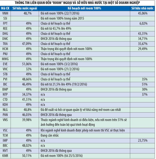Thu hút vốn ngoại, nới room là chưa đủ ảnh 1