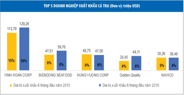 Doanh nghiệp thủy sản hết cơn bĩ cực ảnh 1
