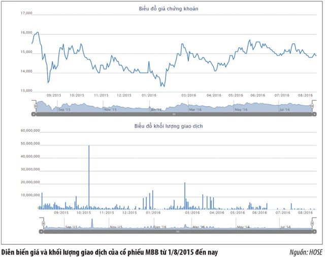 MBB, VCB được giới phân tích đánh giá tích cực ảnh 2