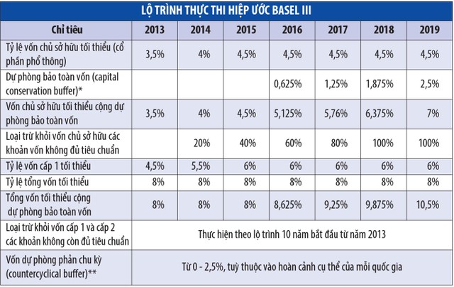 Hiệp ước vốn Basel là gì? ảnh 1
