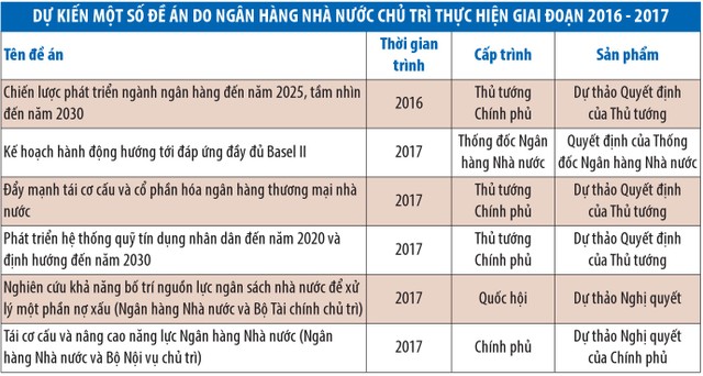 70% ngân hàng Việt phải thực hiện Basel II ảnh 1