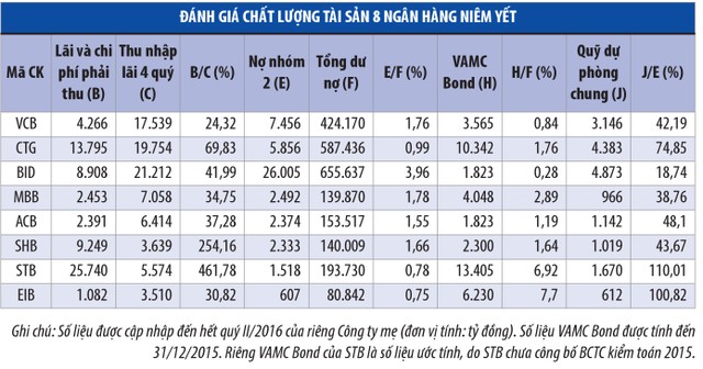 Mục sở thị hiệu quả của ngân hàng niêm yết ảnh 2