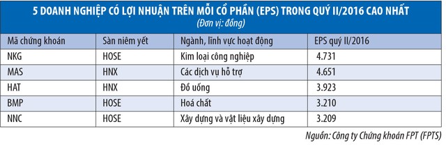Chuyện những doanh nghiệp rủng rỉnh tiền ảnh 2