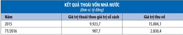 Muốn có cổ đông chiến lược, doanh nghiệp nhà nước nên bán tối thiểu 49% ảnh 1