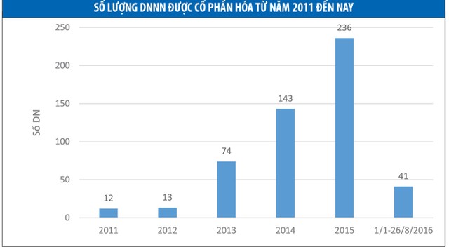 Muốn có cổ đông chiến lược, doanh nghiệp nhà nước nên bán tối thiểu 49% ảnh 3