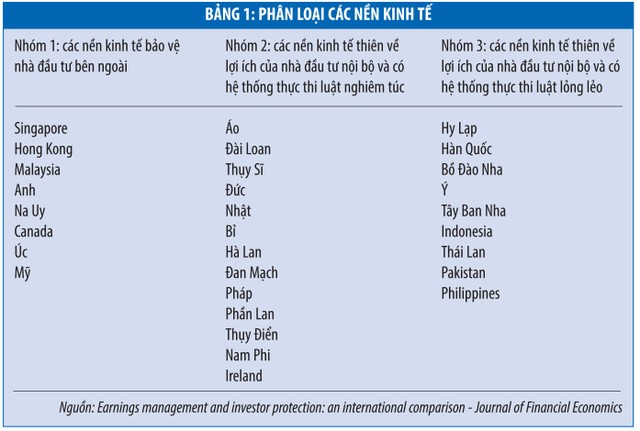 Thiên về bảo vệ cổ đông nội bộ sẽ không thể có TTCK lớn ảnh 2