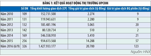 Tăng giám sát, thúc UPCoM giảm rủi ro ảnh 1