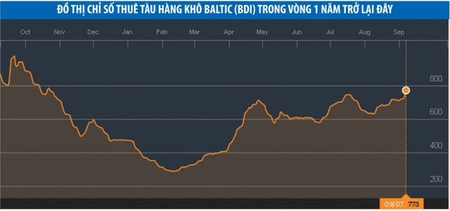 Doanh nghiệp xuất khẩu ít chịu tác động từ sự kiện Hanjin ảnh 1