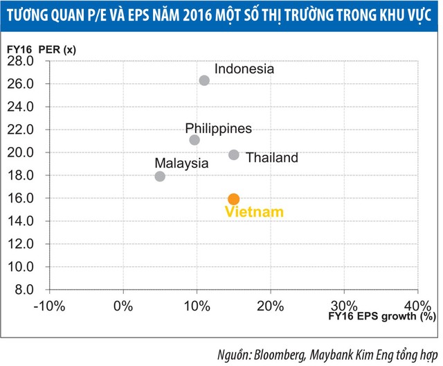 VN-Index trong trung hạn có thể đạt 730 điểm ảnh 1