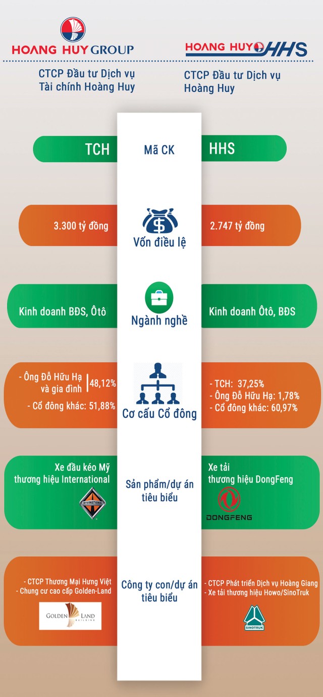 TCH niêm yết, gia nhập sân chơi minh bạch và hiệu quả ảnh 1