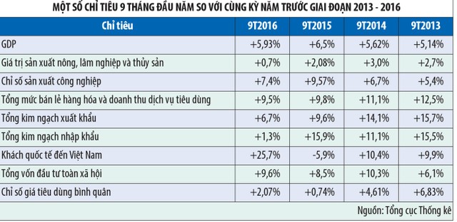 Lấy doanh nghiệp làm động lực thúc tăng trưởng 2016 về đích ảnh 2