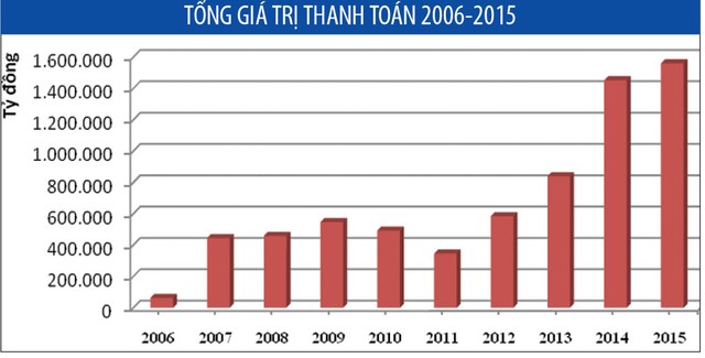 Dấu mốc 10 năm VSD ảnh 10