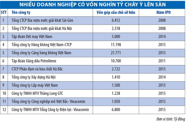 Chính phủ “phát lệnh” doanh nghiệp phải lên sàn ảnh 1