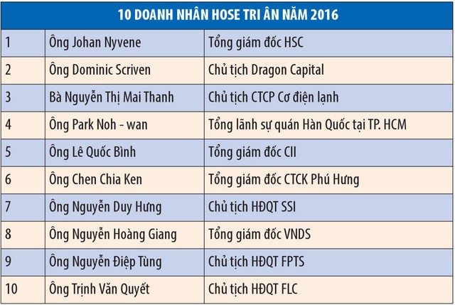 HOSE tri ân 10 cá nhân tiêu biểu góp sức xây thị trường ảnh 1