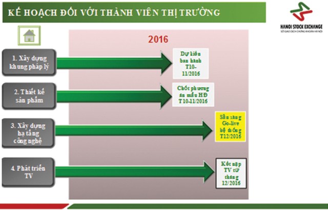 Đưa chứng khoán phái sinh đến với đại chúng ảnh 1