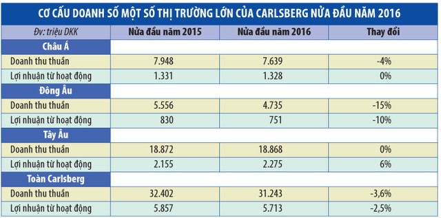 Tình tiết mới trong “ván bài” Habeco - Carlsberg ảnh 1