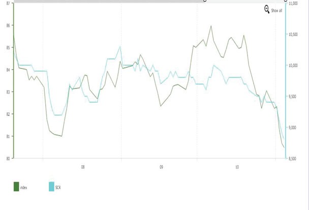 Dòng tiền bắt đầu “để ý” đến cổ phiếu bất động sản ảnh 1