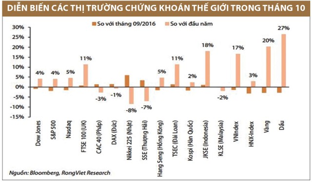 Dự báo hướng chảy của dòng tiền thông minh ảnh 1