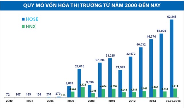 Thu hút vốn ngoại: cần nhiều sản phẩm hấp dẫn hơn ảnh 1