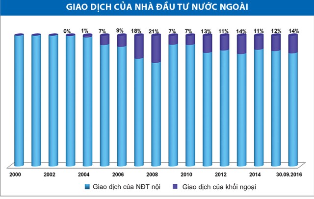Thu hút vốn ngoại: cần nhiều sản phẩm hấp dẫn hơn ảnh 2