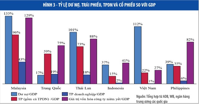 Cần thị trường ngân hàng và thị trường vốn hợp lực ảnh 4